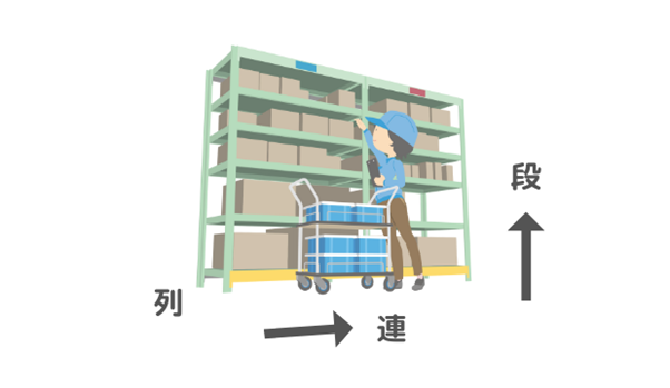  倉庫のロケーション表示法や棚番号の付け方の工夫5選をご紹介！ 