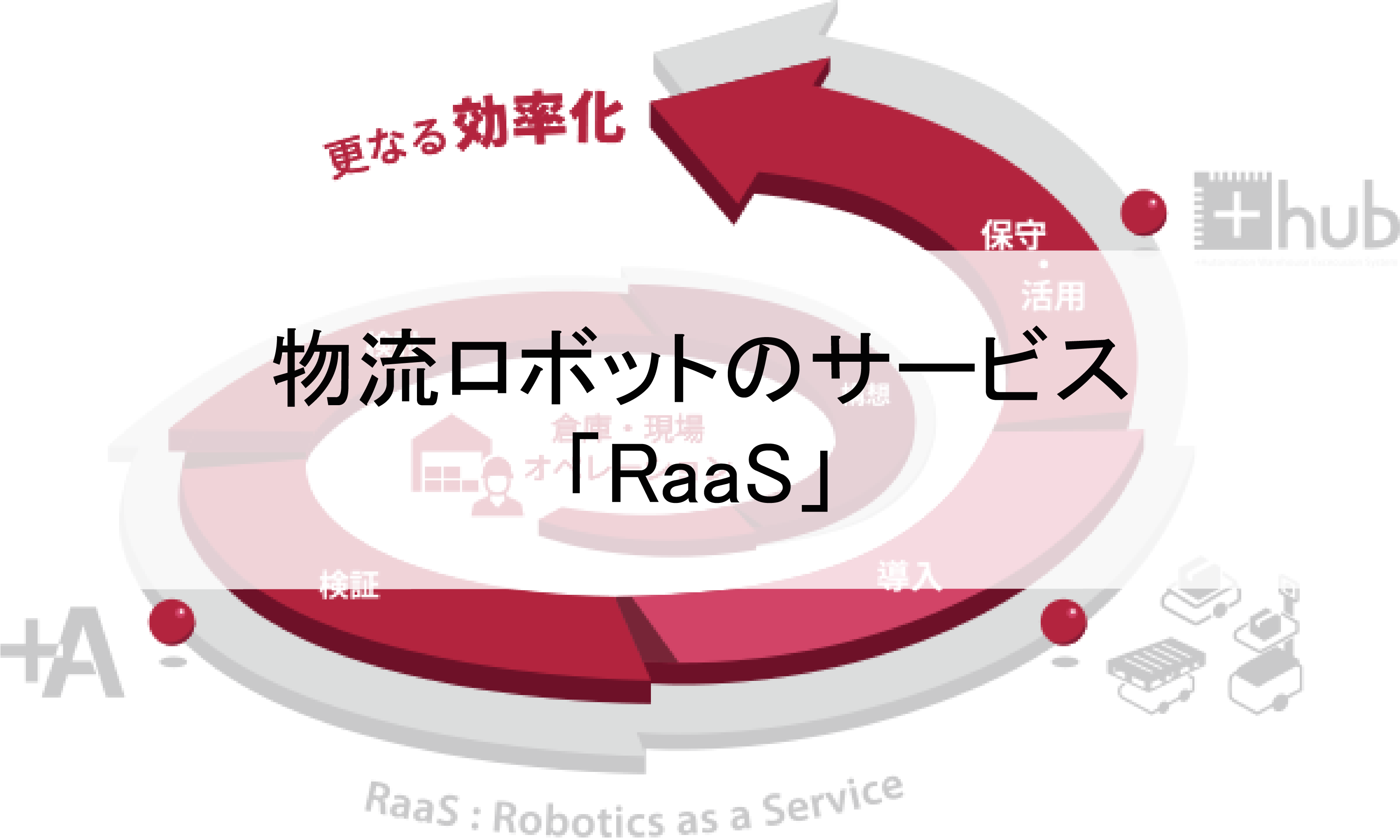 物流ロボットのサービス化「RaaS」とは？特徴や利用する5つのメリットを詳しく紹介